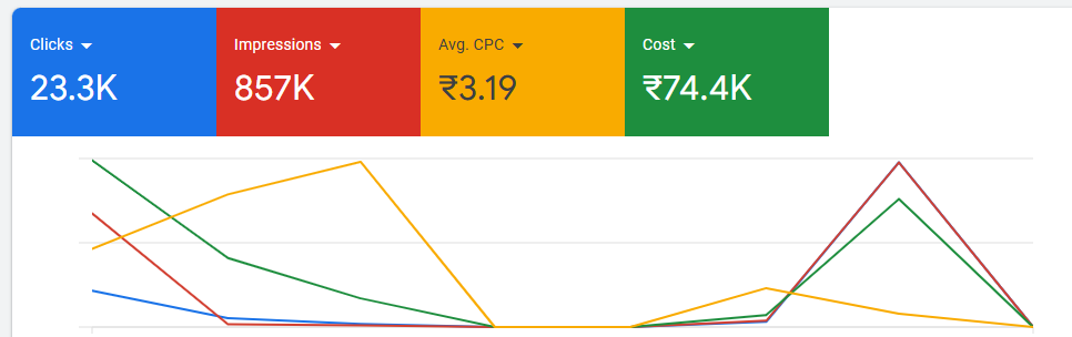 Best Digital Marketer